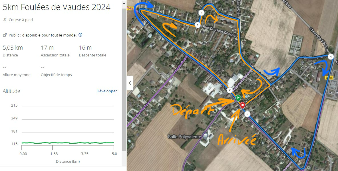 Description du parcours du 5km des Foulées de Vaudes