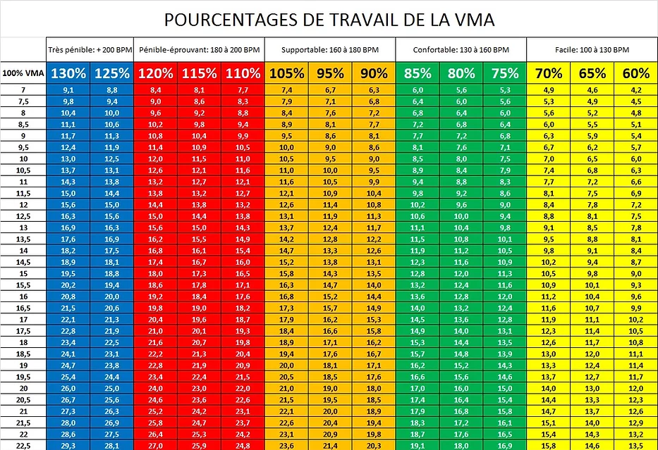 Calcul de la VMA